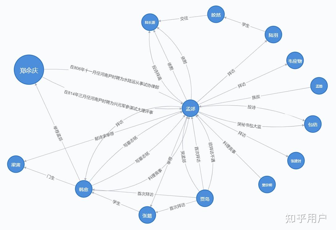 《示孟郊》是孟浩然写给孟郊的吗? - 知乎
