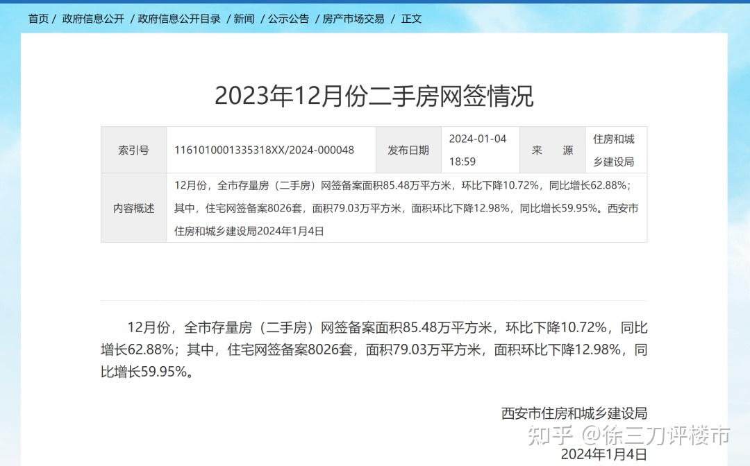 98723套!二手房成交激增,流速加快... - 知乎