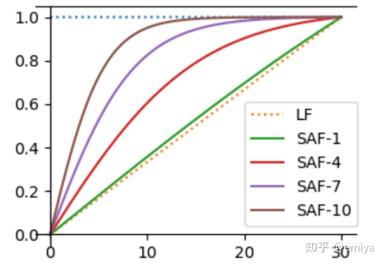 Arbitrary Shape Text Detection via Segmentation with Probability Maps - 知乎