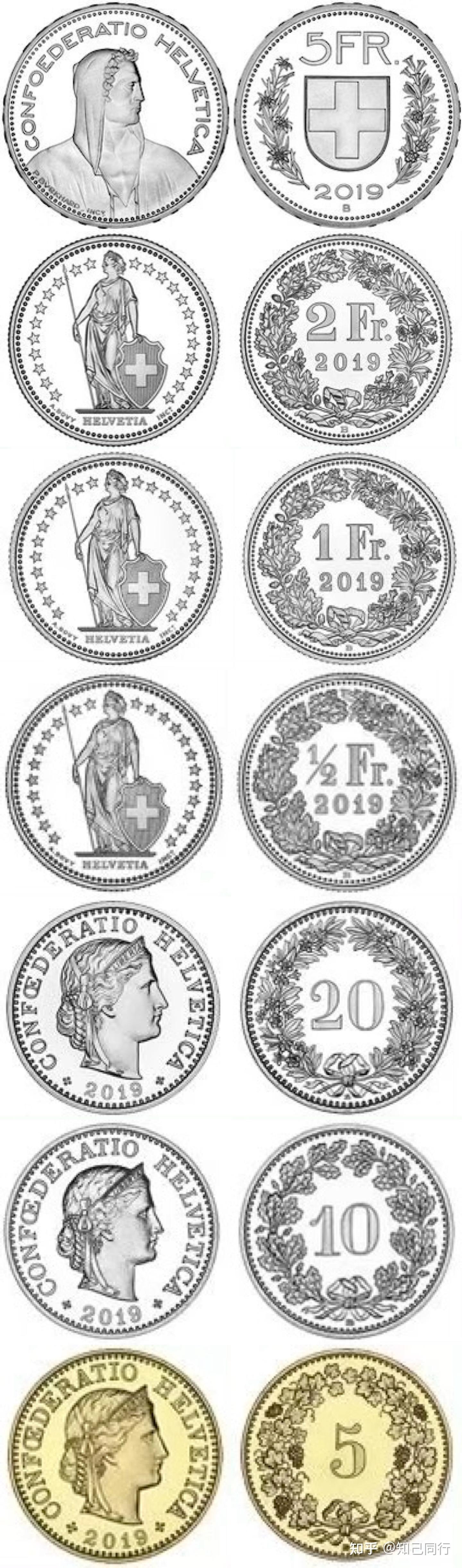 钟表之国瑞士硬币- 知乎