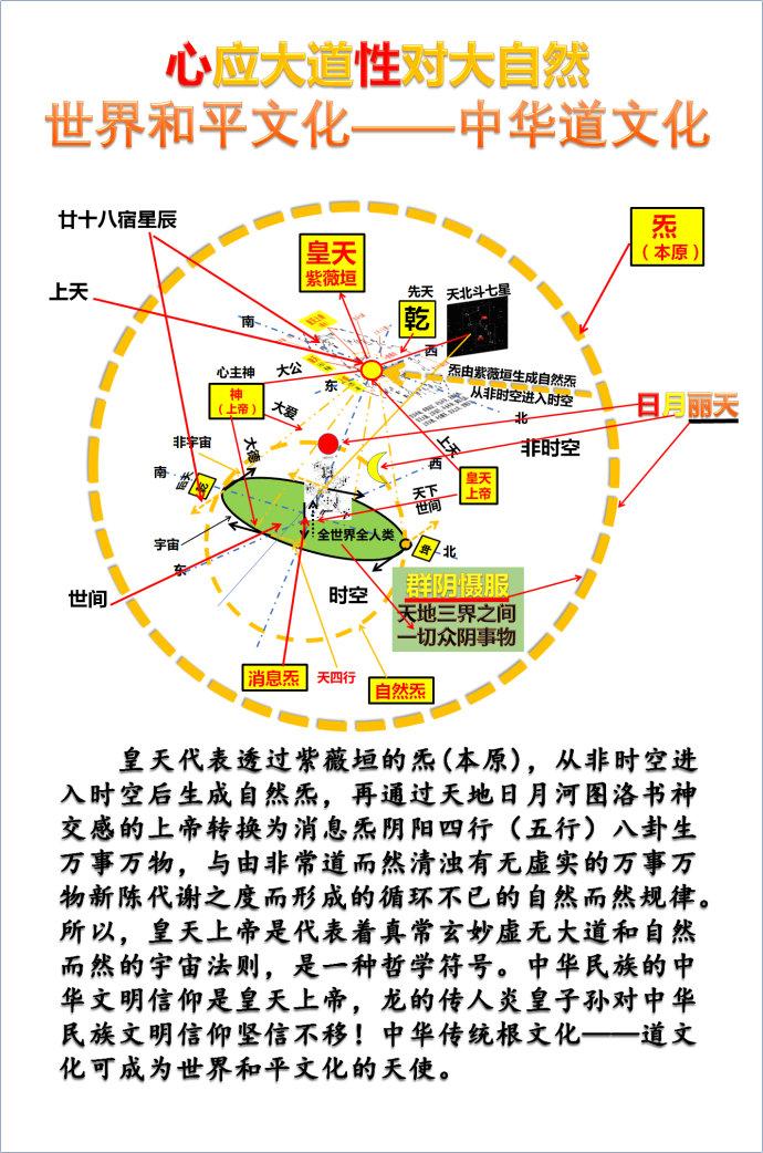 时代道是天道自然规律一用甲天下 - 知乎