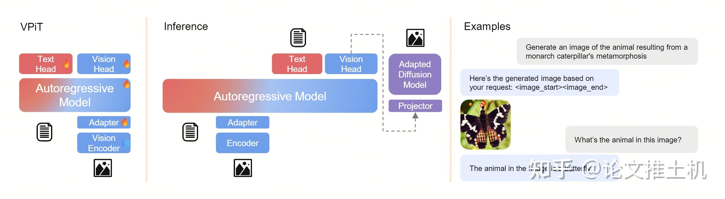MetaMorph: Multimodal Understanding and Generation via Instruction ...
