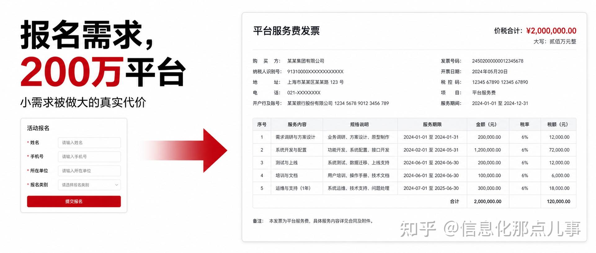 企业做系统，为什么不能把小需求直接做成平台？ - 知乎
