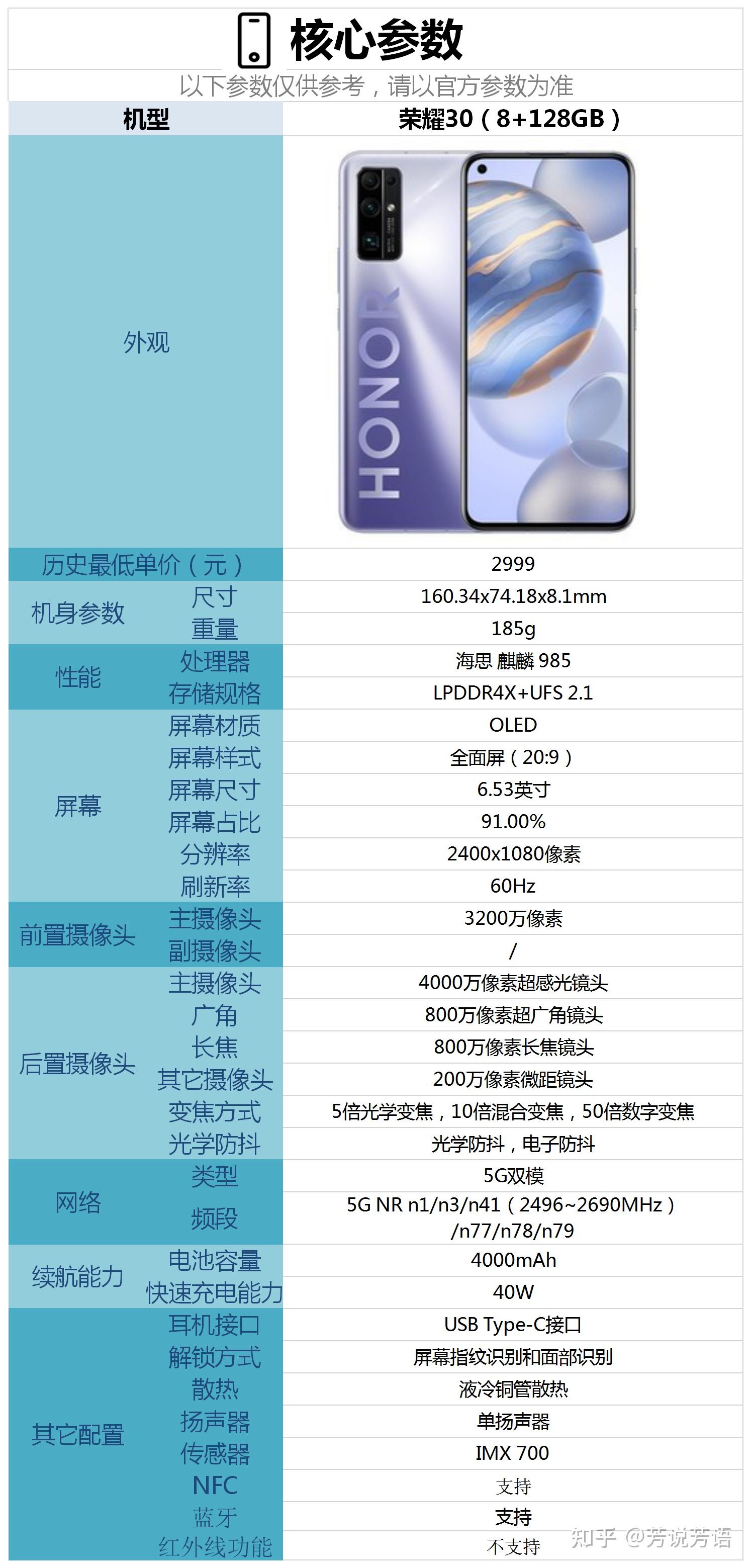想买个手机,荣耀30怎么样? - 知乎