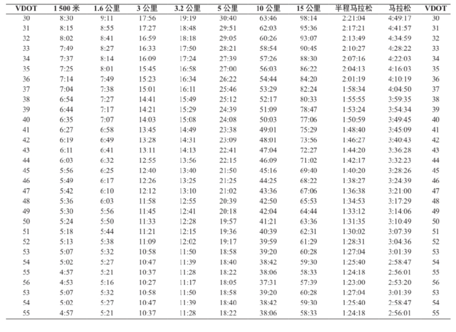 佳明255的最大摄氧量是不是欢乐数据?