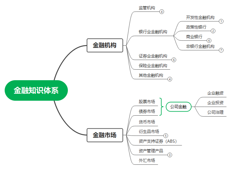 基金公司投资业务种类(基金投资公司的主要业务)