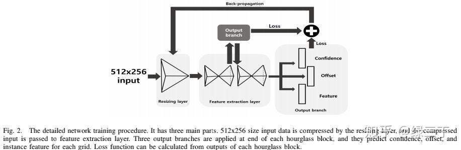 Pinet Lab Lane Detection (六) PINet - 知乎