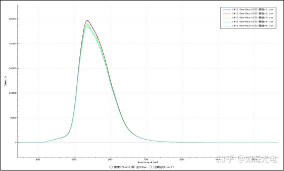 光谱仪应用之荧光测量 - 知乎
