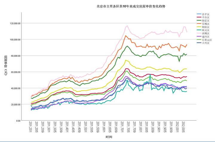 图说:北京房价十年 - 知乎