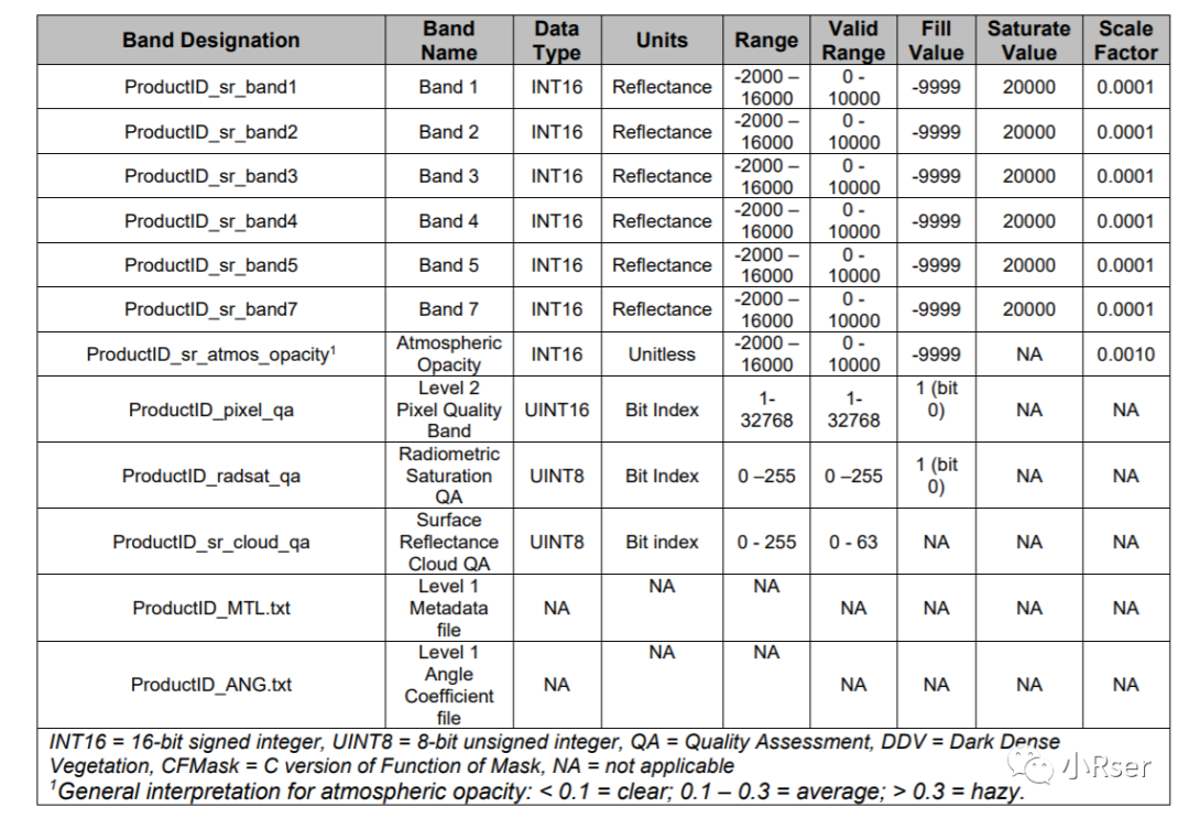 Landsat Collection 1 和Landsat Collection 2数据集 - 知乎