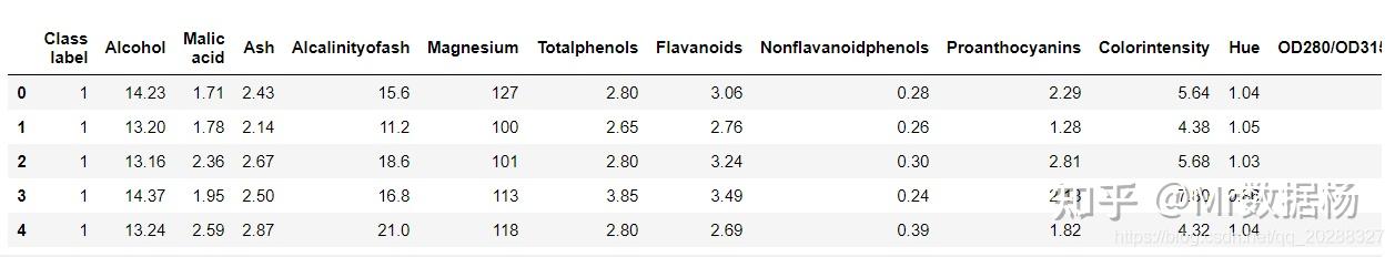 使用Python数据分析进行标准化和归一化的意义是什么，以及有哪些操作方法？ - 知乎