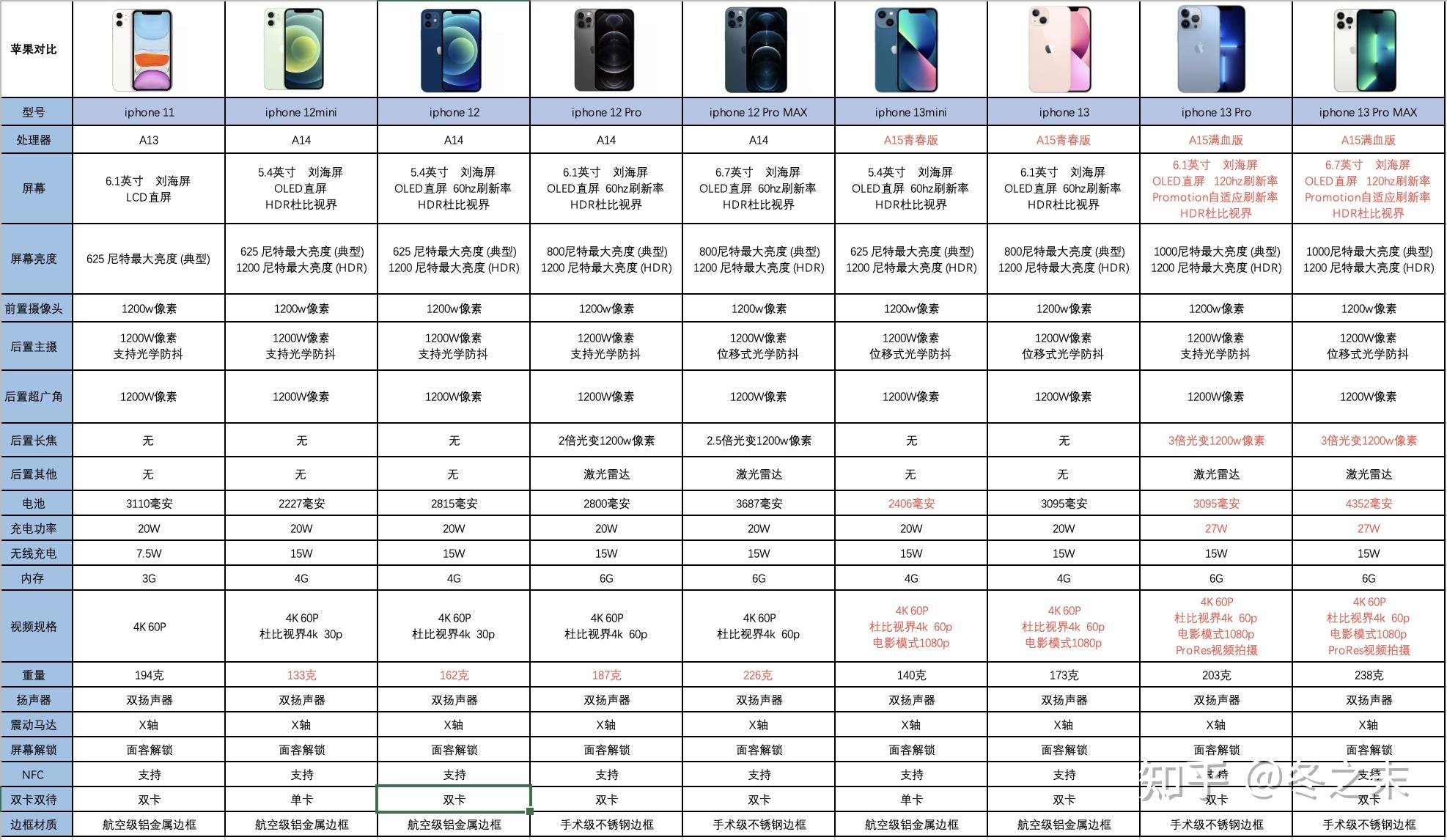 现在换iphone111213哪个性价比最高