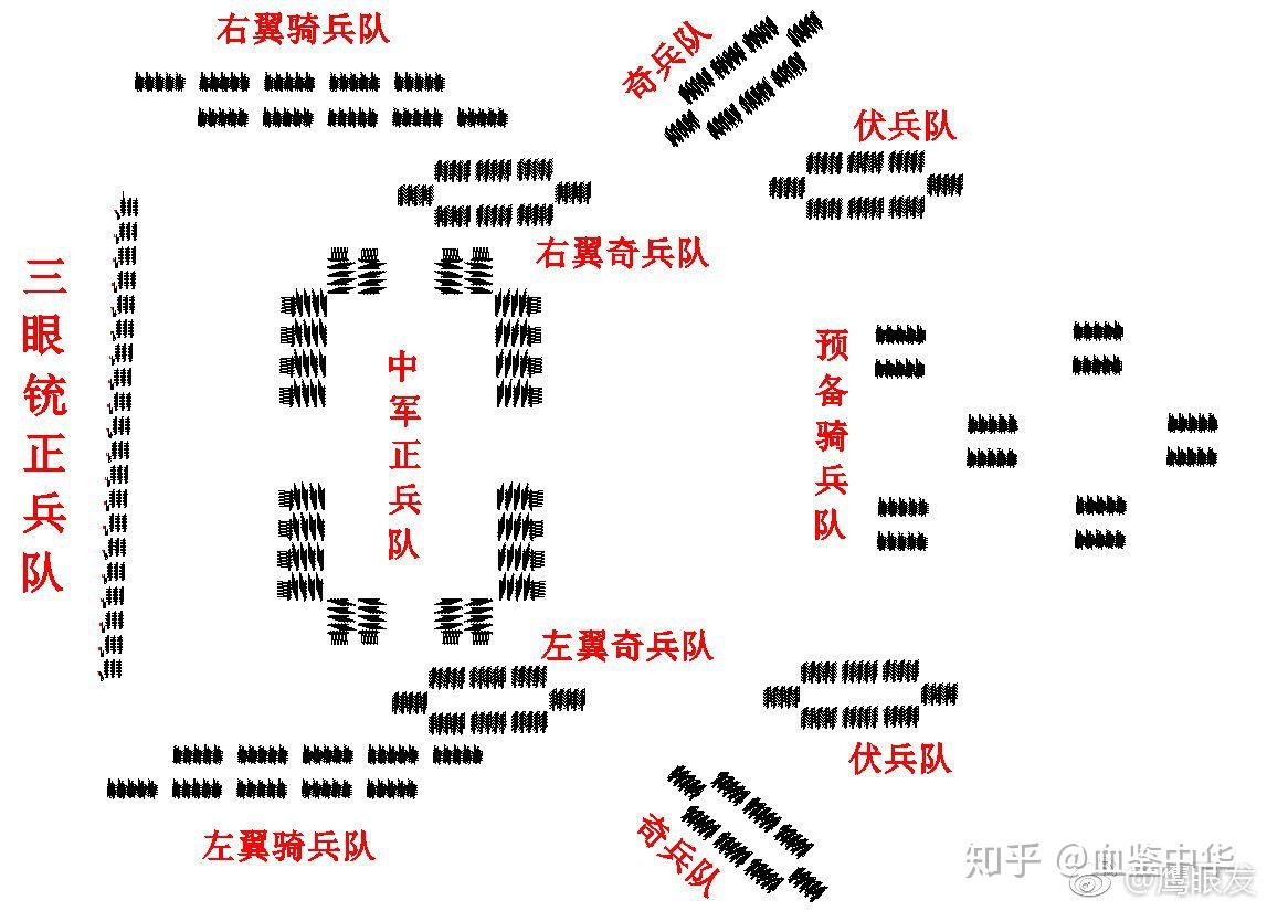 东西方古代行军打仗都有哪些阵型