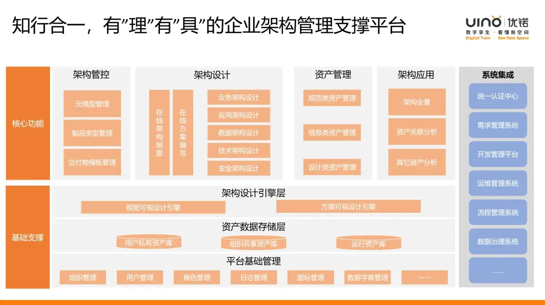 案例 | 知行合一，有“理”有“具”的企业架构建设实践分享 - 知乎