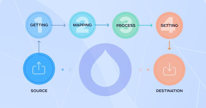 如何将Drupal7、Drupal8、Drupal9升级到Drupal10 - 知乎