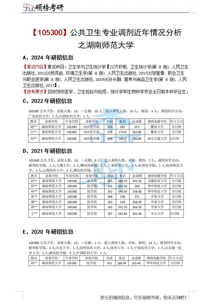 湖南师范大学-105300公共卫生专业考研2020-2022调剂信息大分享！免费领取调剂信息和专业咨询 - 知乎