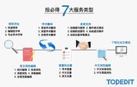 13种可以替代“for example”的同义词组，帮你引出论据、突出观点...... - 知乎