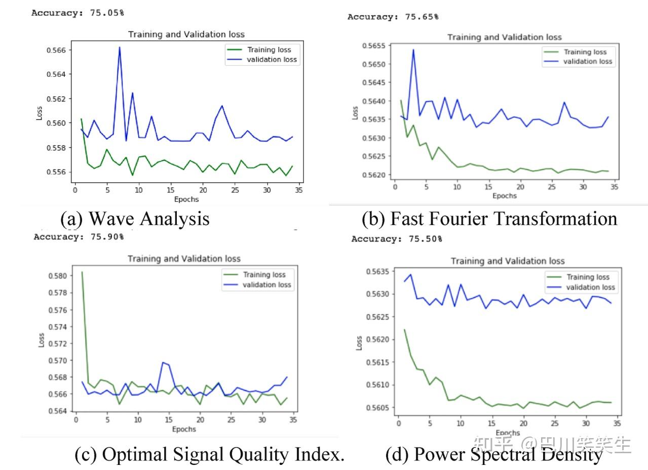 生物传感器机器学习血压估计综述- 知乎