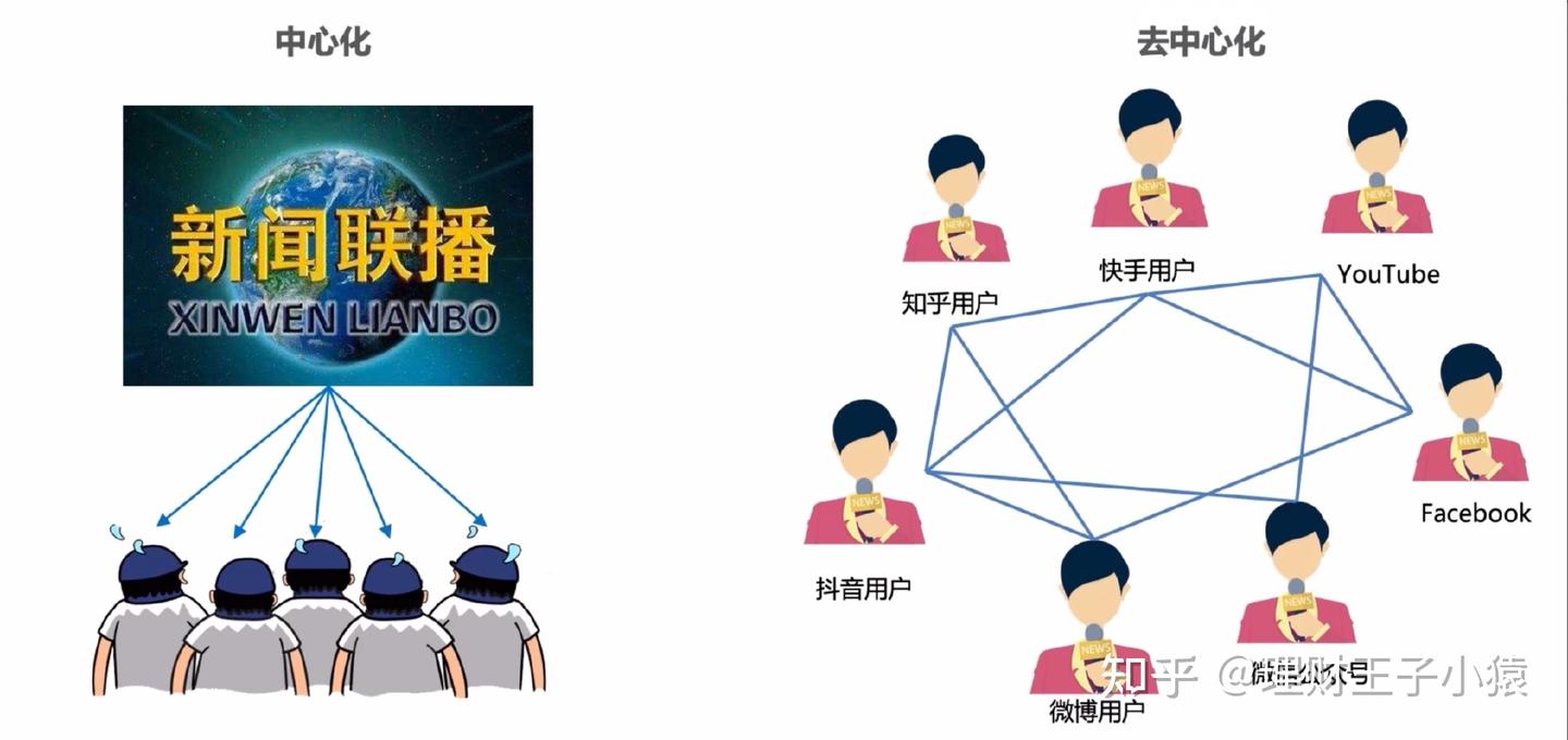 比特币的原理及价格变动规律- 知乎