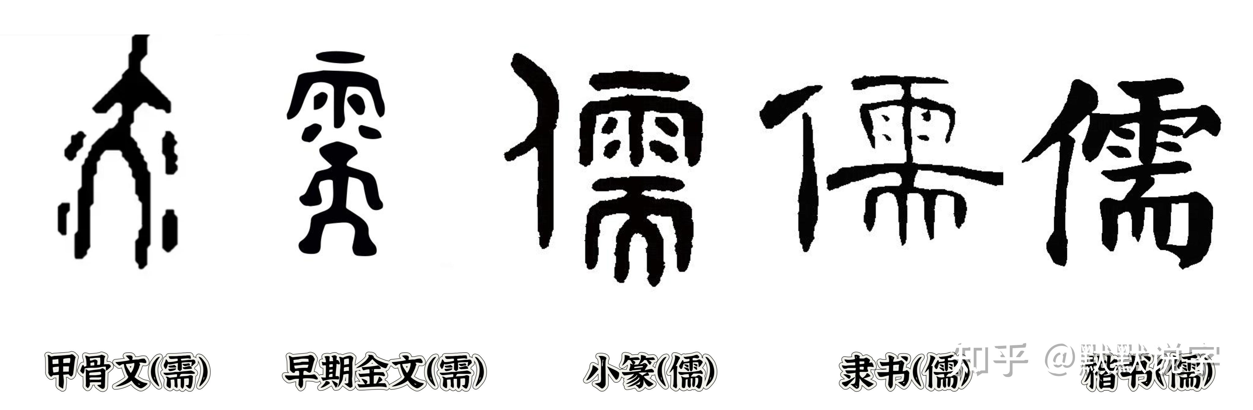 “侏儒”这个词的词源是什么?为什么“儒”这样一个在古代崇高的词会被用作形容矮小? - 知乎