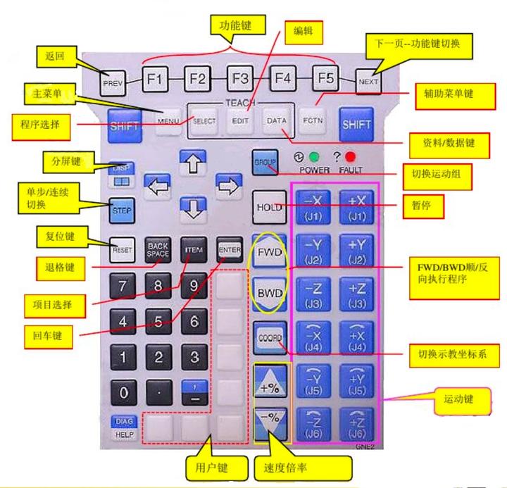 fanuc机器人维修示教器操作说明