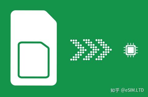 关于SIM和eSIM，看这一篇就够啦 - 知乎