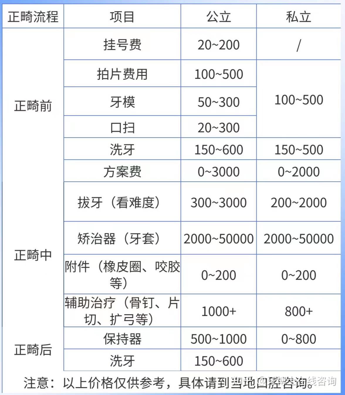 北京戴牙套多少钱?