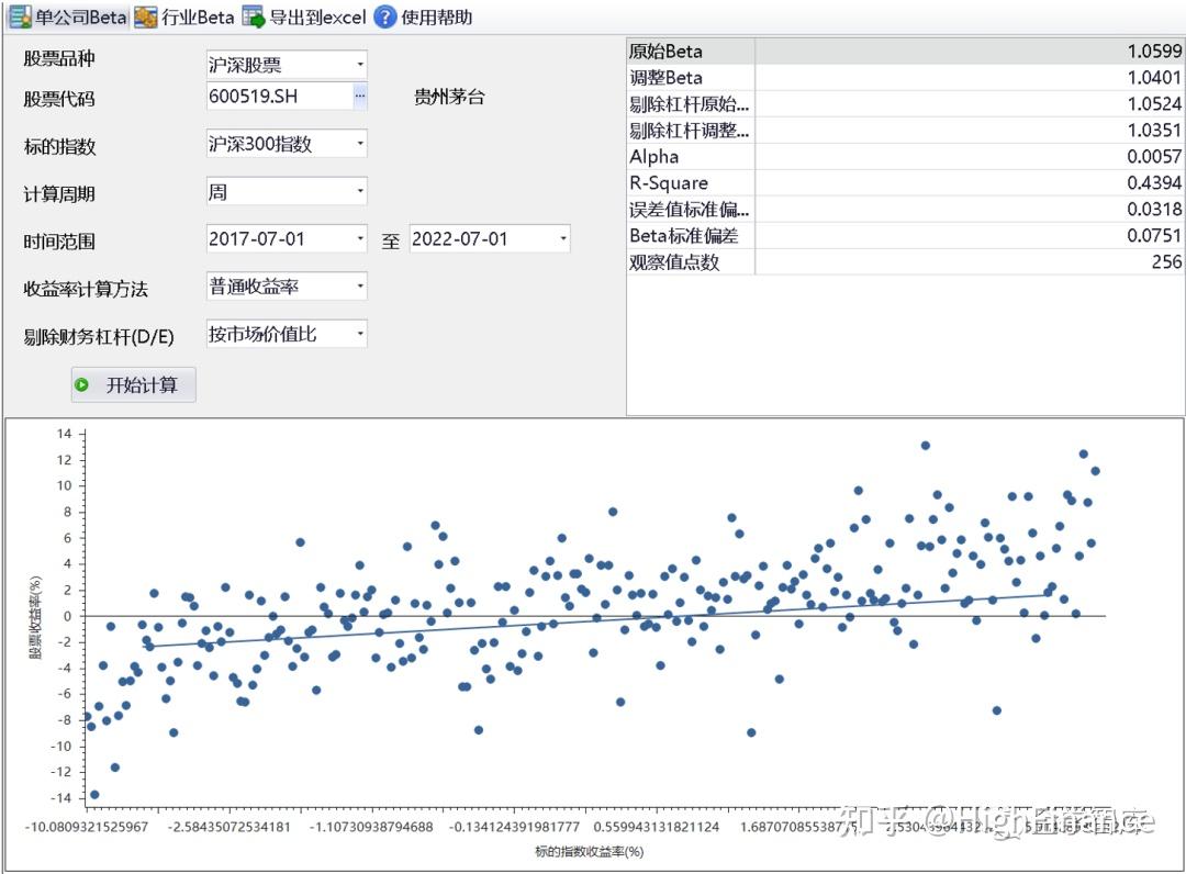 Python实现单公司β与行业β计算器- 知乎