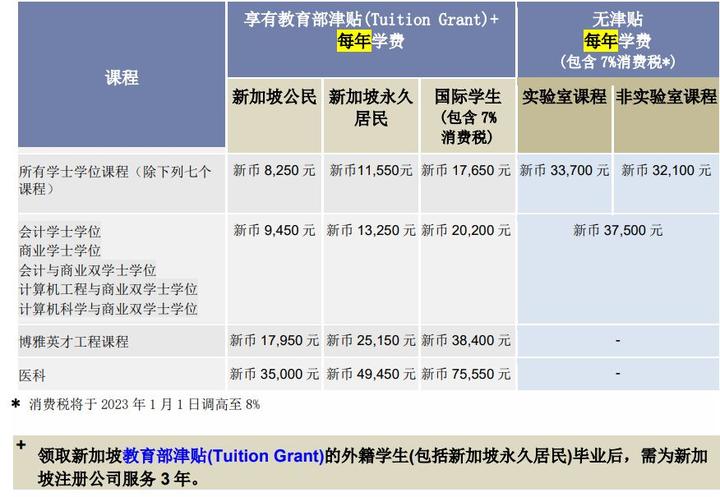 Ntu Ib Form Example 2023学年持IB成绩申请NTU入学流程指南 - 知乎