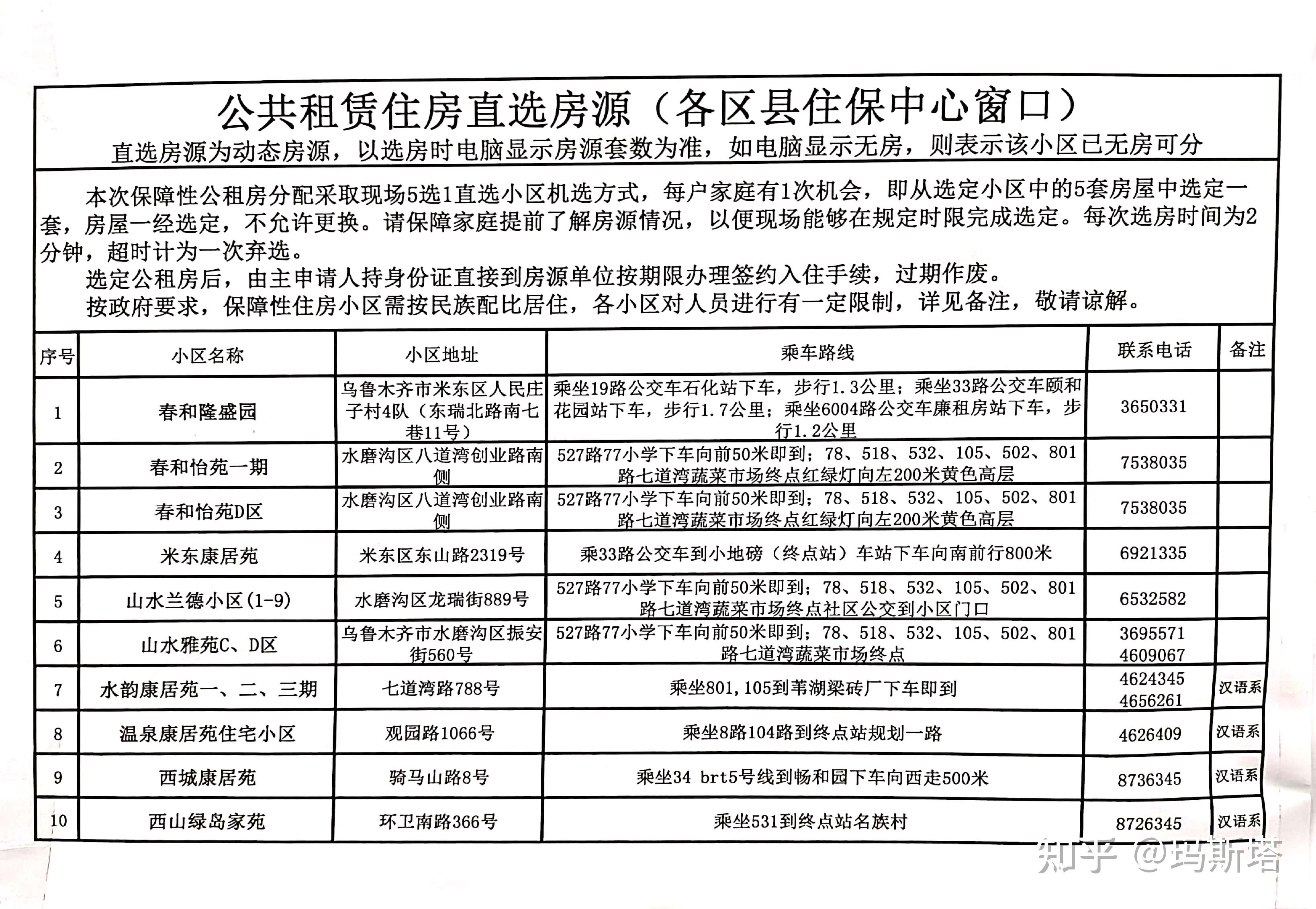 办理乌鲁木齐廉租房有什么条件?