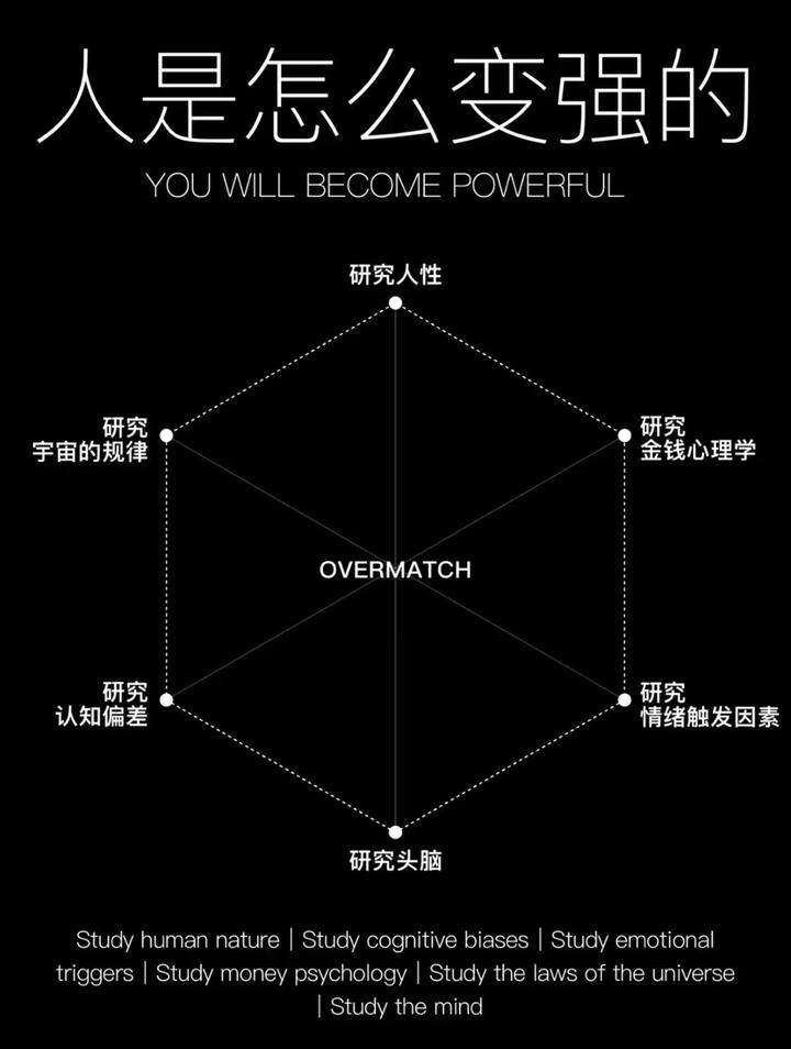人是怎么变强的? - 知乎