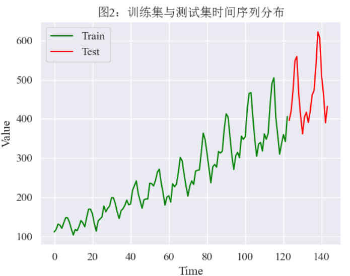 【Python时序预测系列】建立CNN-LSTM-Transformer融合模型实现单变量时序预测（案例+源码） - 知乎