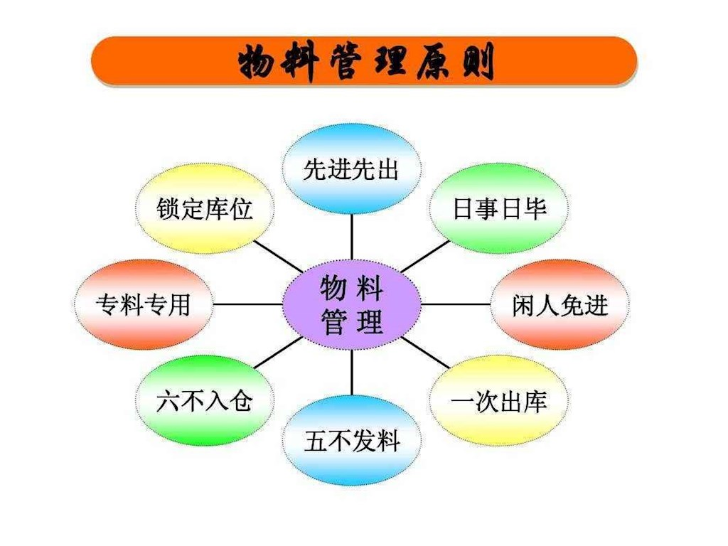 物料管理如何编制精细化管理计划