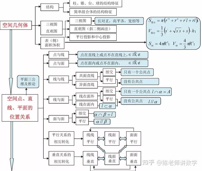 (必看)2024年高考数学--史上最全高中数学思维导图 - 知乎