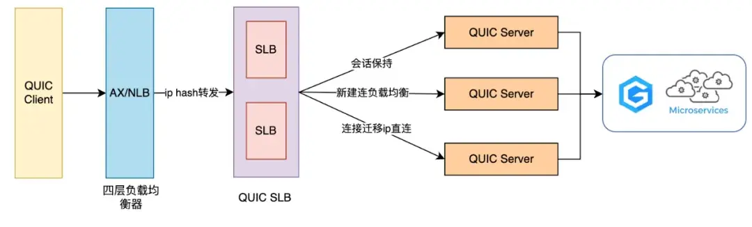 Trip.com QUIC 高可用及性能提升 - 知乎