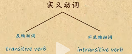 英语强调句,单词 - 知乎