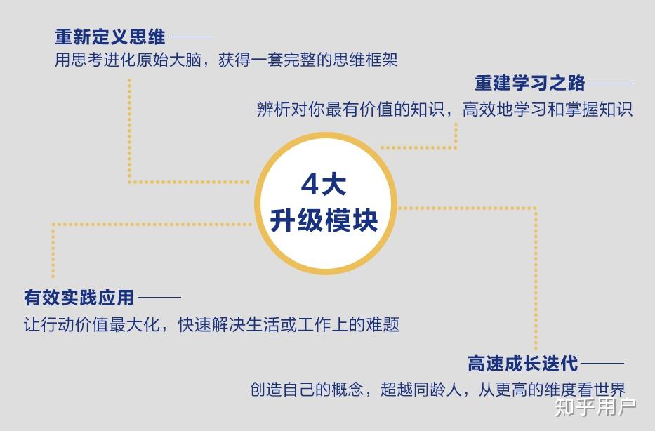 如何快速提高认知水平? - 知乎