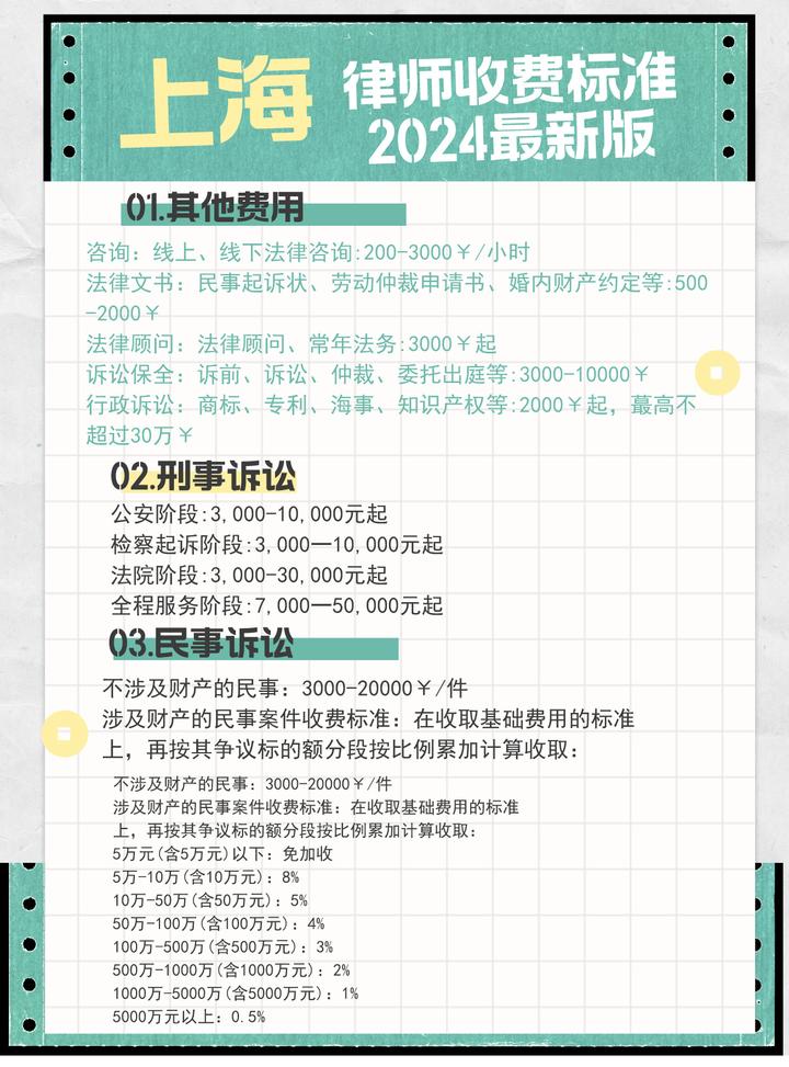 不要找贵了 1人赞同了该文章 找上海律师处理案件或者打官司需要多少