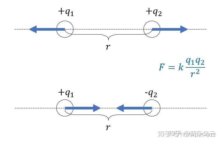 在物理中,力的本质是什么? - 知乎