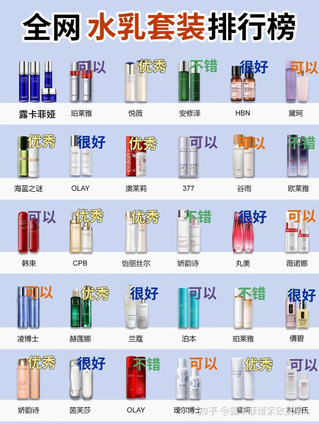 抗皱最厉害三个牌子,抗皱紧致护肤品哪款好?40-50岁最有效的抗衰老产品汇总 - 知乎