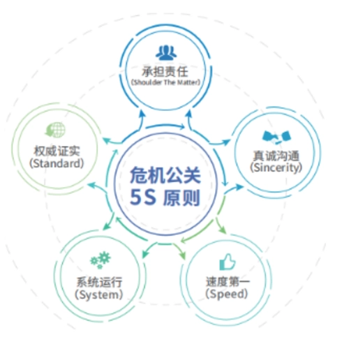 危机公关和公关有什么区别 - 知乎