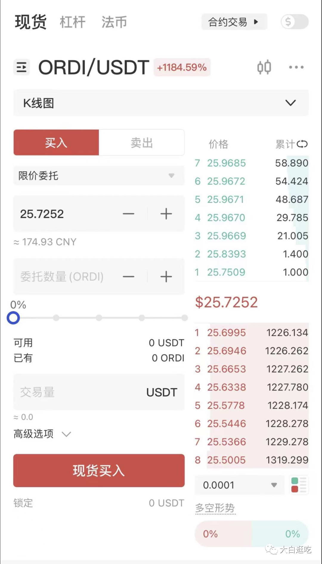 GATE上线ORDI价格爆拉十倍，下一个上线的是？ - 知乎