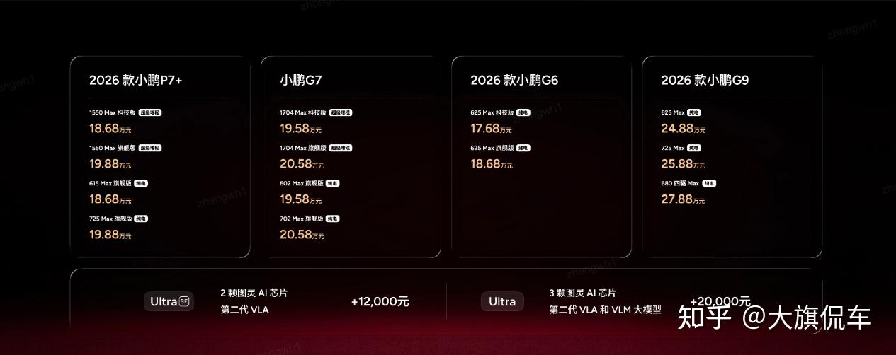 首发搭载天玑AIOS 6.0 ,2026款小鹏P7+售价18.68万起,小鹏G7超级增程售价19.58万起