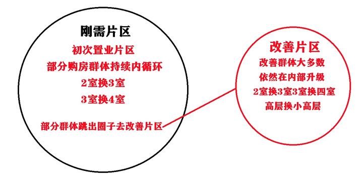 收藏2024年济南楼市全新解读:27个置业片区全覆盖!买房之前多看两遍! - 知乎