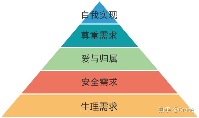 为什么越来越多的年轻人不愿意多努力都在凑合? - 知乎