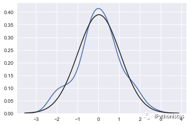 Python可视化 | Seaborn5分钟入门(一)——kdeplot和distplot - 知乎