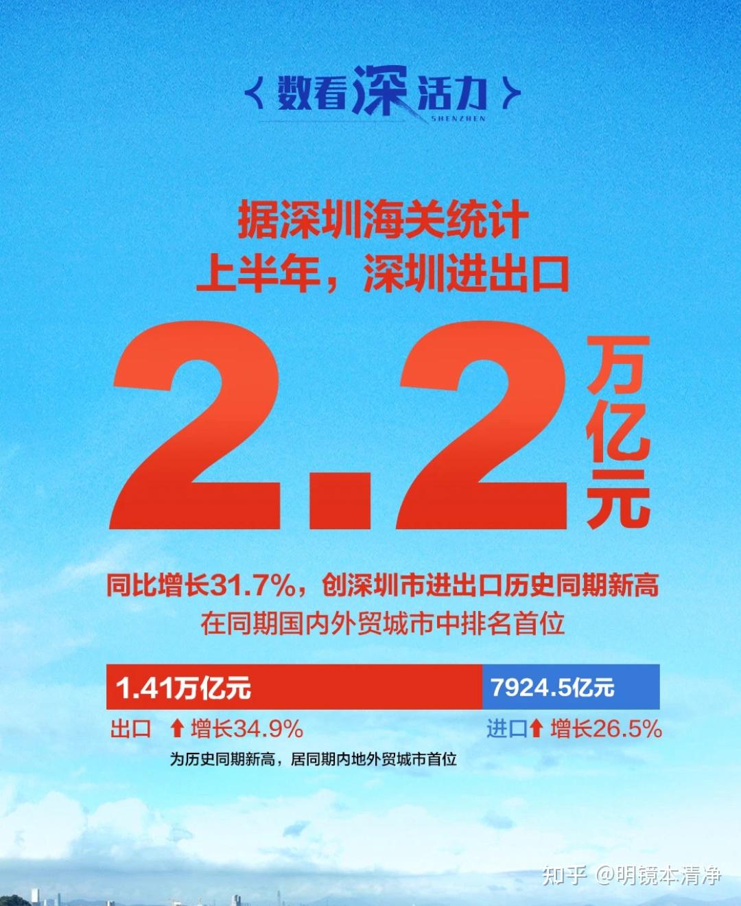 9%,哪些领域或行业在推动深圳出口增长中起到了关键作用?