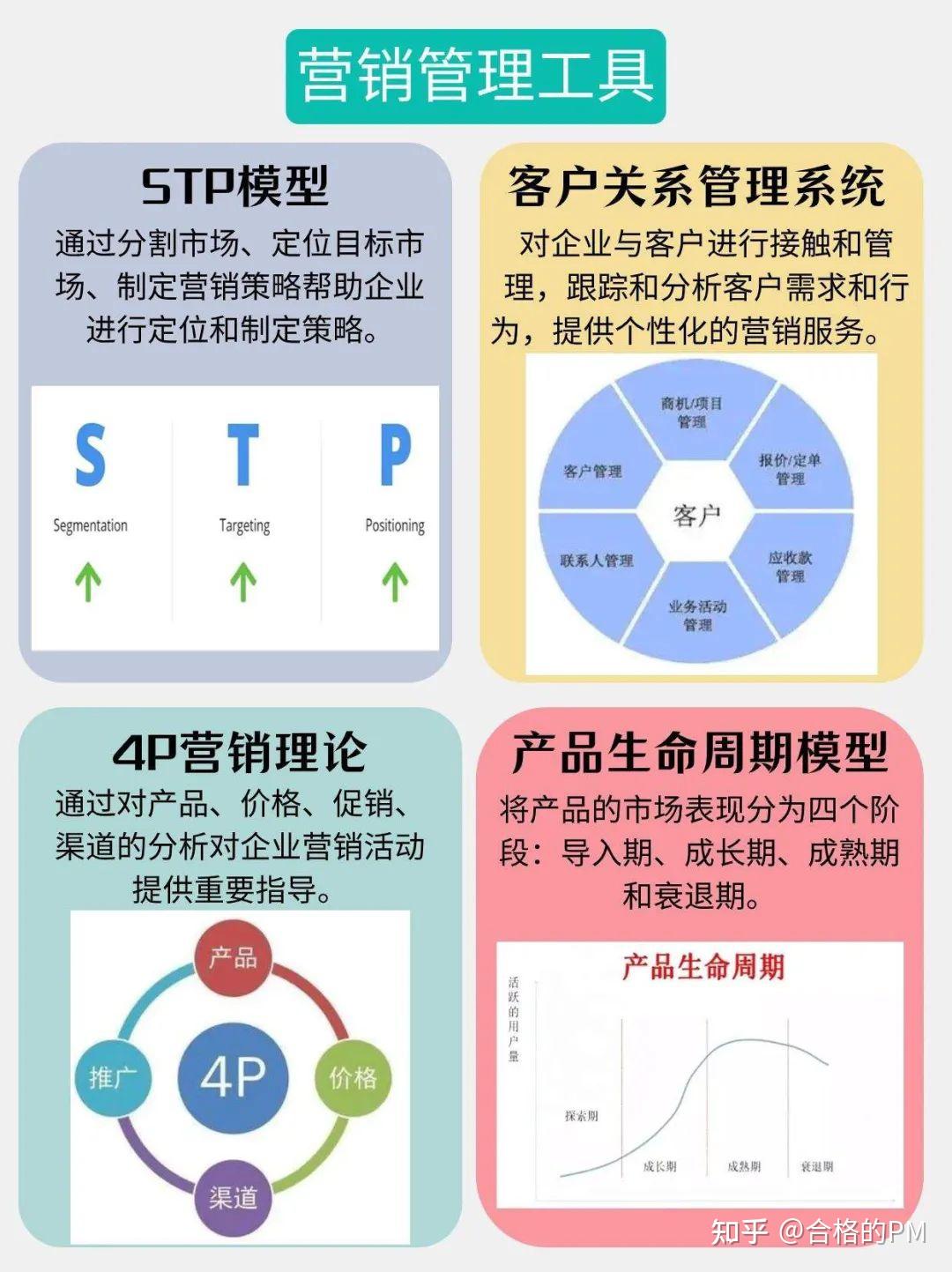 pestel分析模型 华为图片