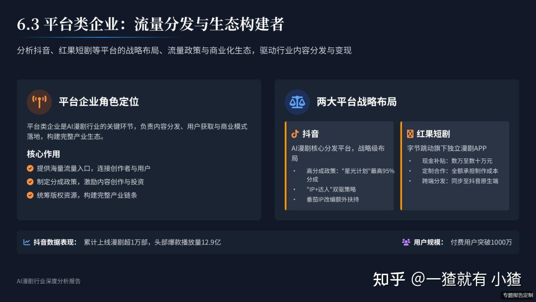 113页PPT解读AI漫剧行业深度分析报告(2025)AI技术赋能 + 短剧商业模式 + 动漫内容形态 附AI漫剧行业报告合集 - 知乎