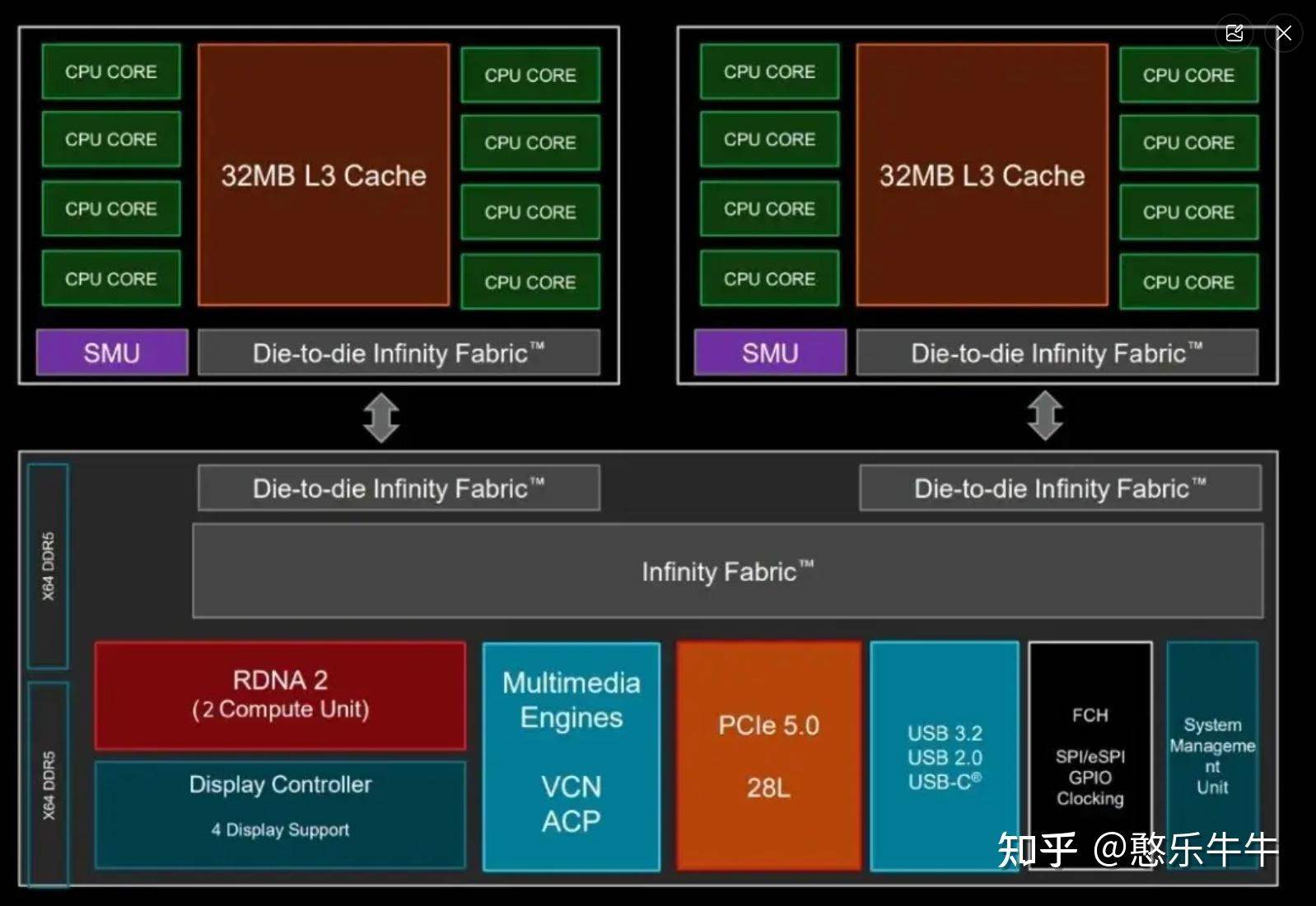 关于amd ccx/ccd架构带来的性能影响 - 知乎